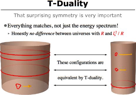 T-Duality