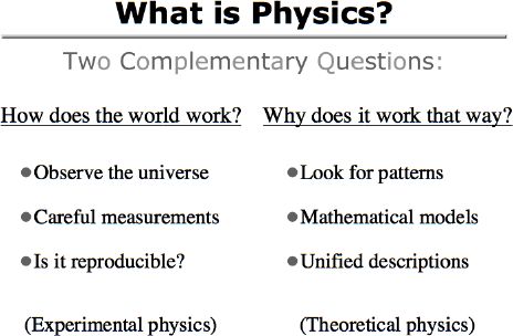What is Physics?