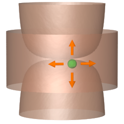 [A cartoon view of a KK-monopole and NS5-brane described
		simultaneously by doubled geometry.]