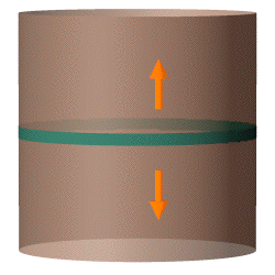 [A KK-monopole shown as a band around a vertical cylinder.
     It can slide up and down along the cylinder's axis.]