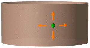 [An H-monopole shown as a point on a vertical cylinder.  It
     can slide up and down or around the cylinder.]