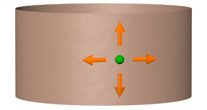 [An H-monopole shown as a point on a vertical cylinder.  It
     can slide up and down or around the cylinder.]