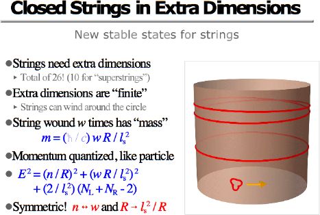 Closed Strings in Extra Dimensions