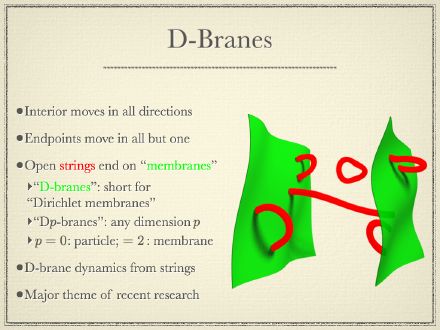 D-Branes