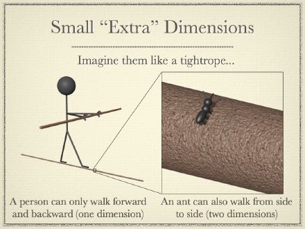 Small "Extra" Dimensions