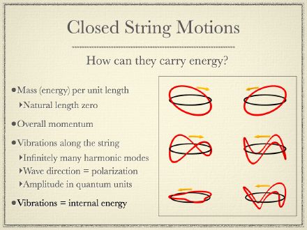 Closed String Motions