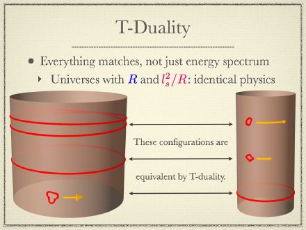 T-Duality