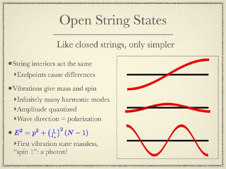Open String States