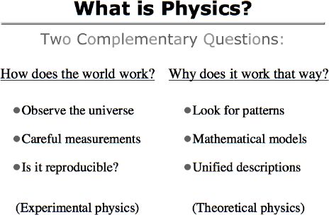 What is Physics?