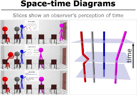 Space-time Diagrams