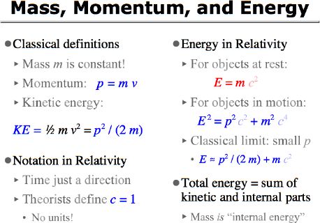 Mass, Momentum, and Energy