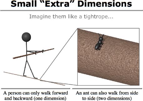 An Introduction to String Theory: Small Extra Dimensions