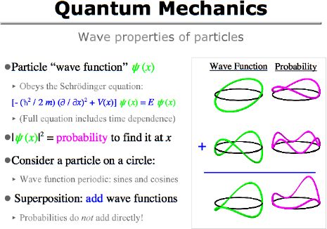 quantum physics equations