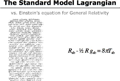 The Standard Model Lagrangian