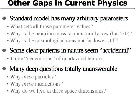 Other Gaps in Current Physics