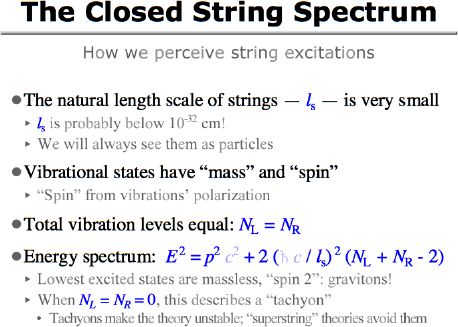 The Closed String Spectrum
