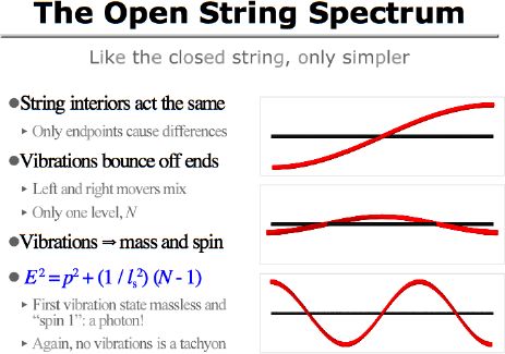 The Open String Spectrum