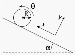 A round object rolling down a slope.